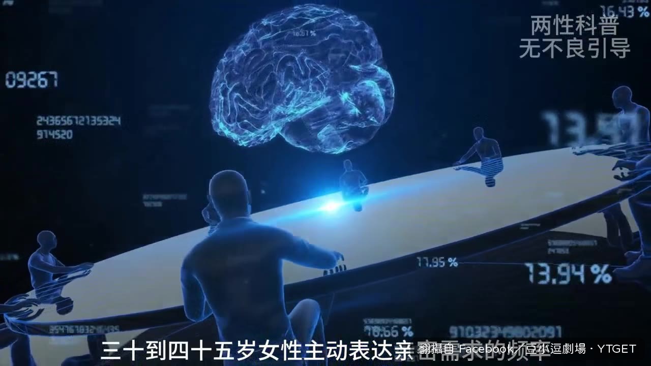 主動表達親密需求的研究資料
