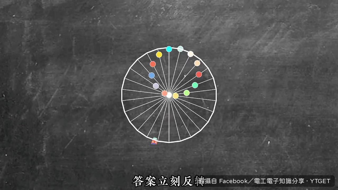 幾個點看起來在互相繞圈