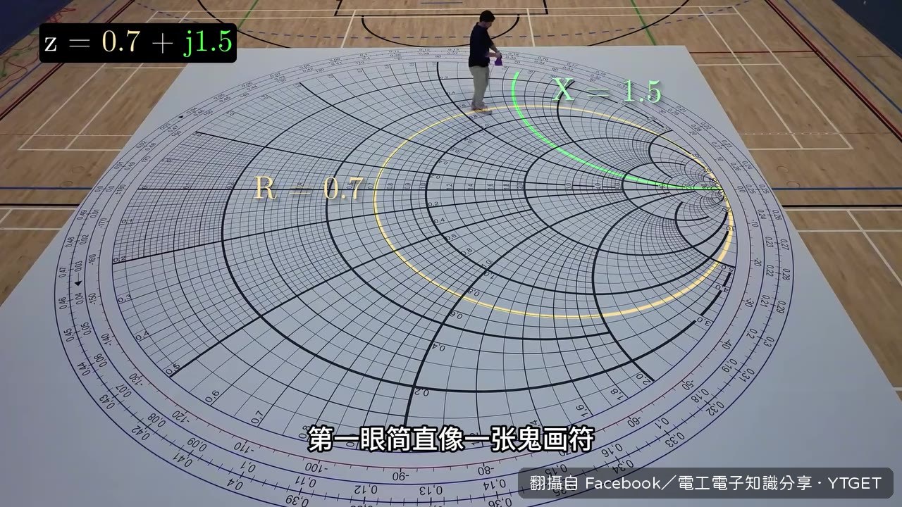 史密斯圓圖看起來像蟲洞