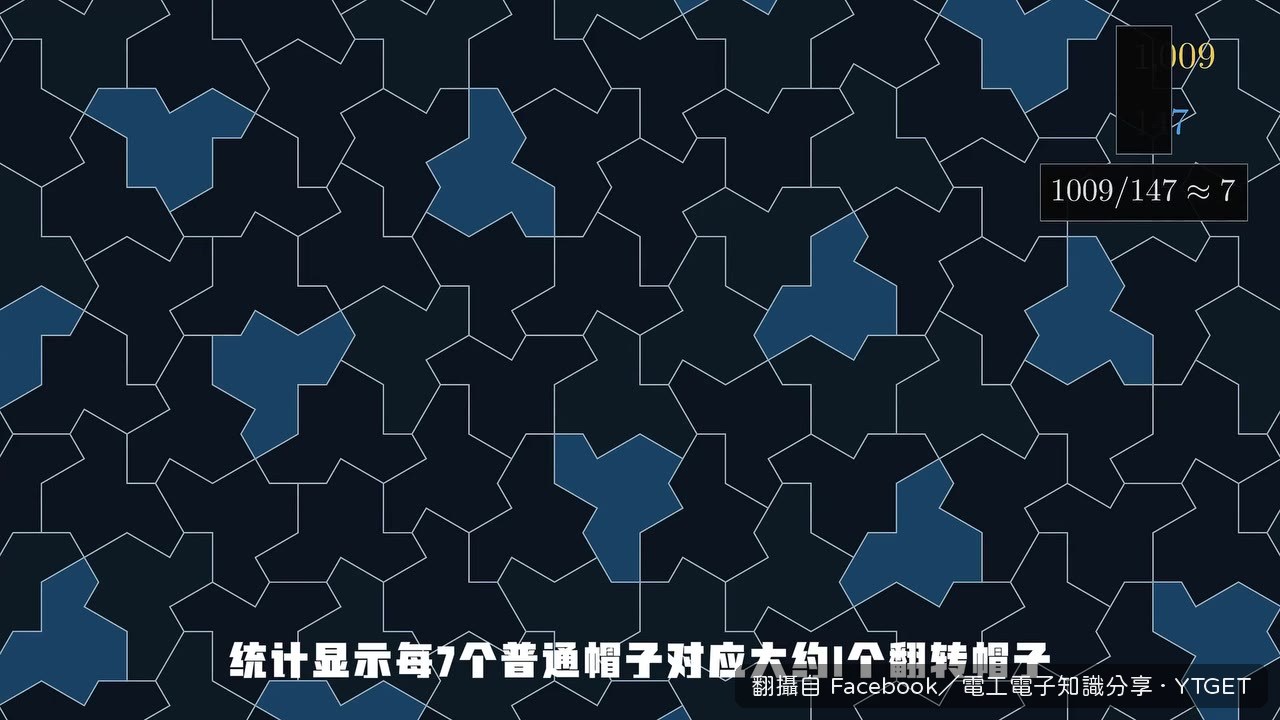 黃金比例四次方決定了帽子翻轉比例