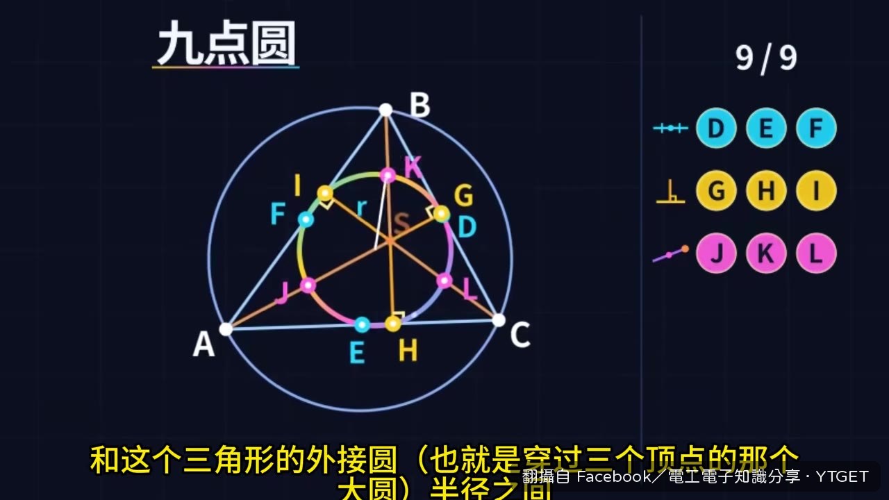 九點圓半徑是外接圓的一半