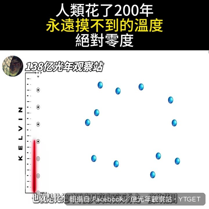 鐳射冷卻把原子速度壓到極低