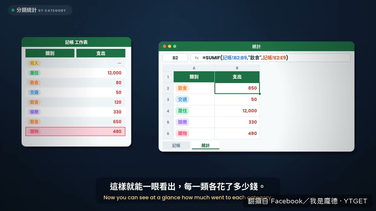 插入圓餅圖看房租佔比