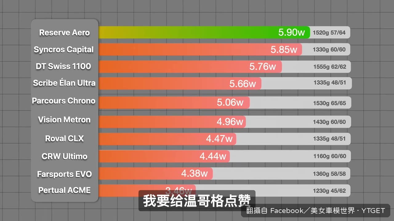 SCOVE ECHITER拿下第一