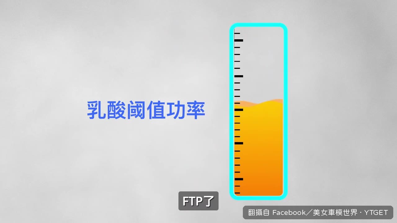 FTP是功率訓練的核心基準