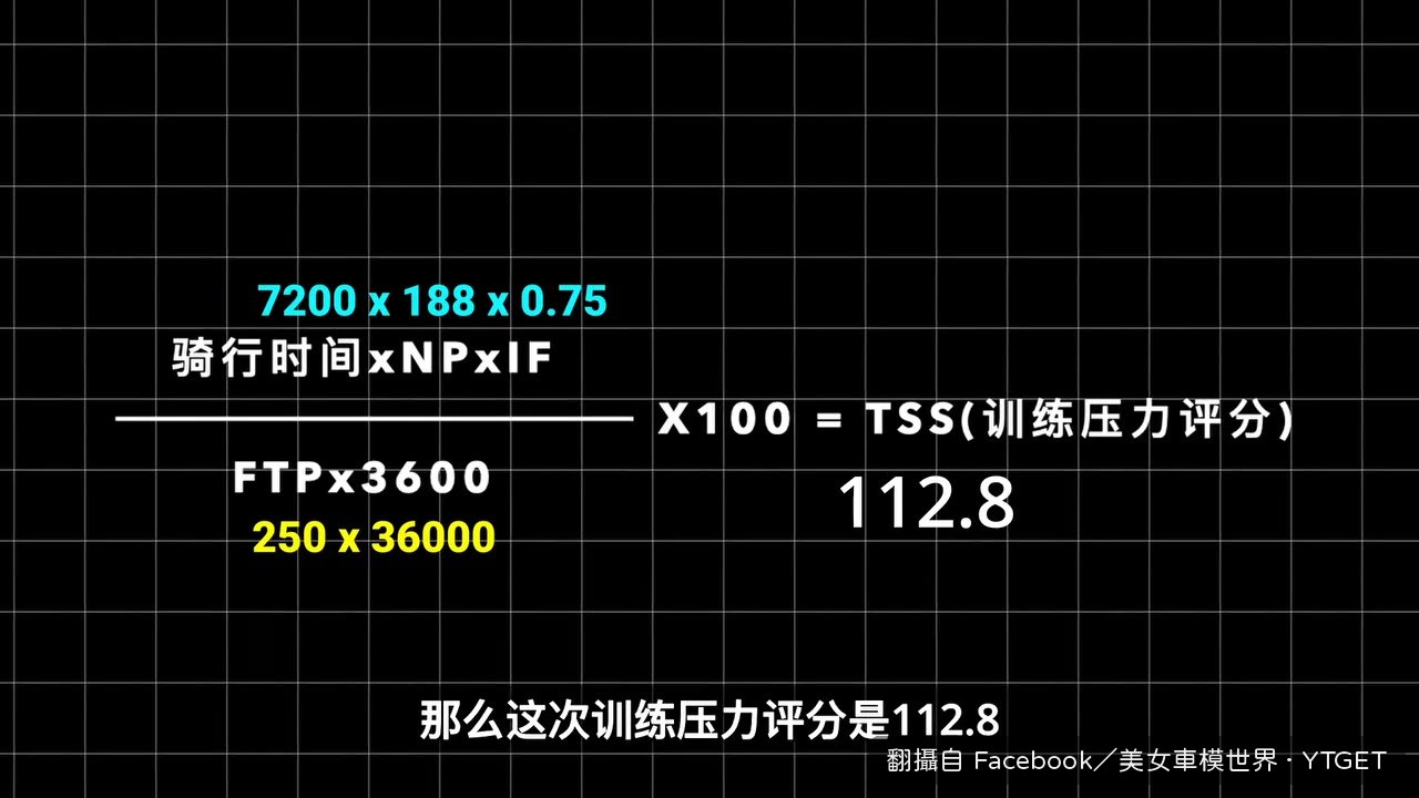 TSS可以量化每次訓練的疲勞度