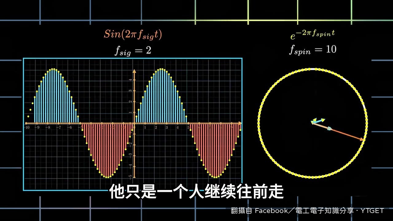 1822年,出版熱的解析理論
