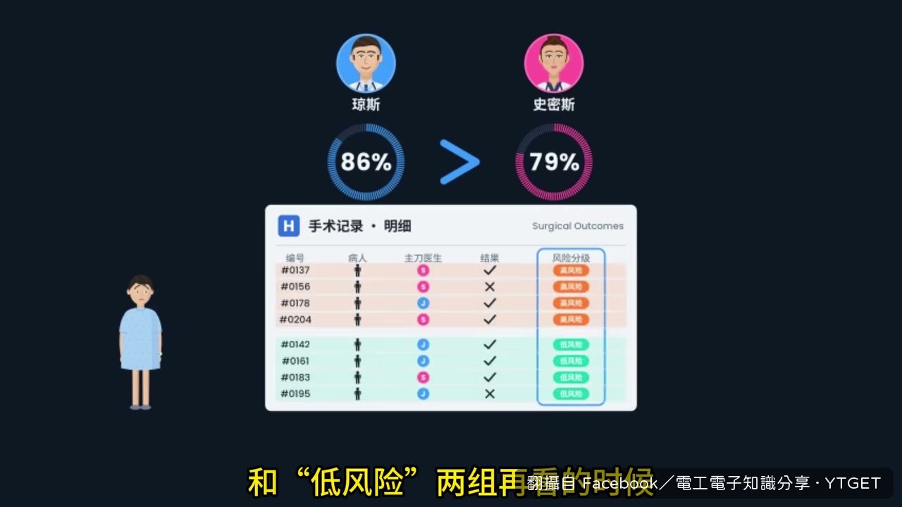 分組看資料,結果完全顛倒