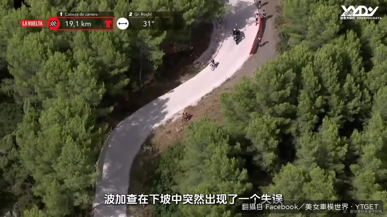 波加查下坡失誤險些衝出賽道