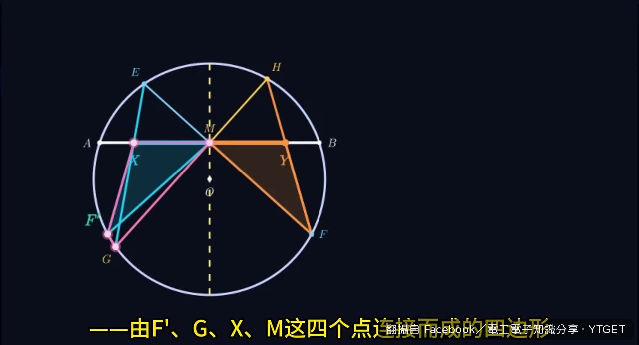 F撇、G、X、M四點共圓