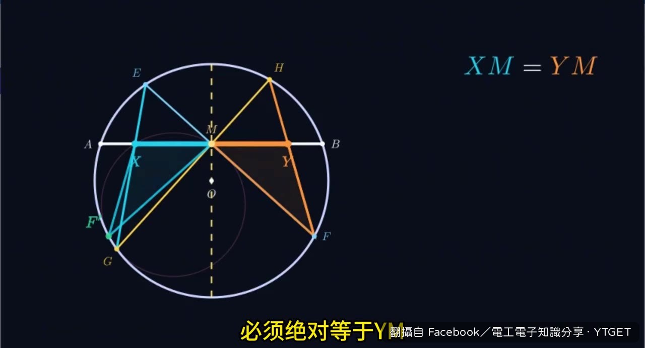 回顧從混亂到秩序的證明全程