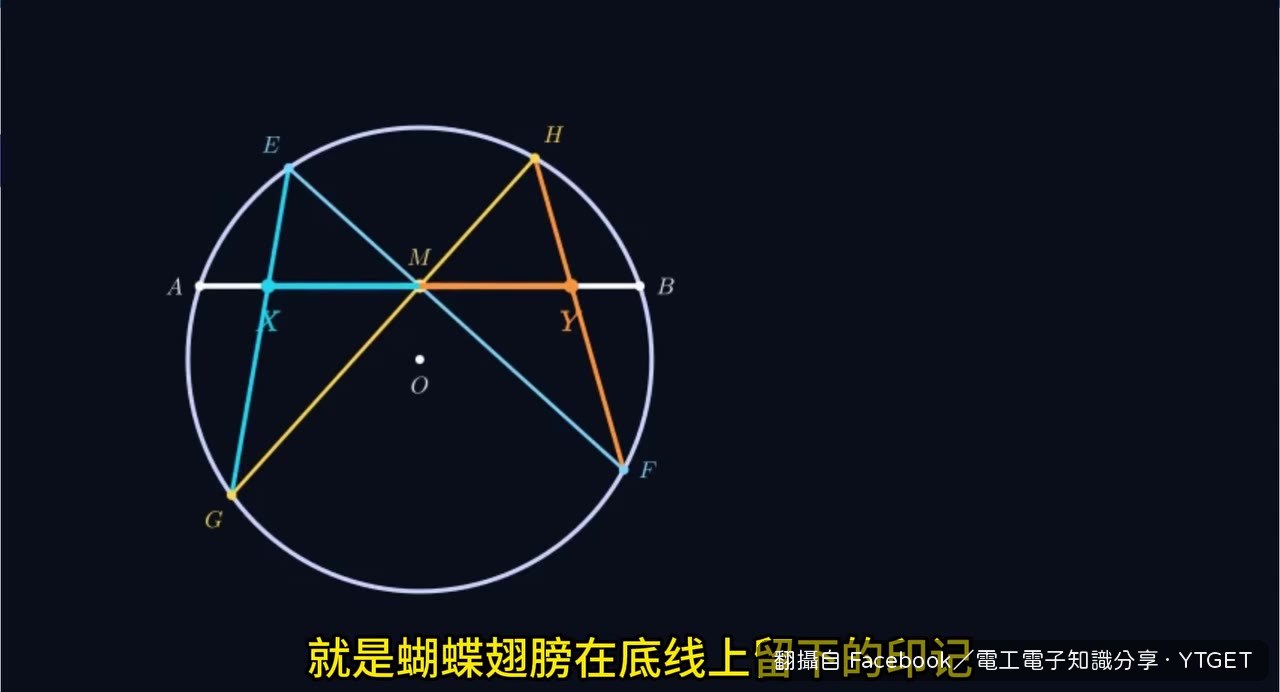 不管絃怎麼轉，XM都等於YM