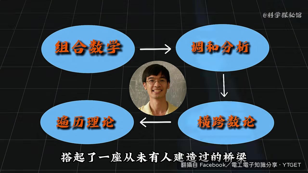 重新定義問題的哲學意義
