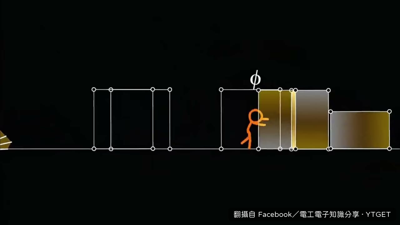 三個黃金矩形中心重疊連線