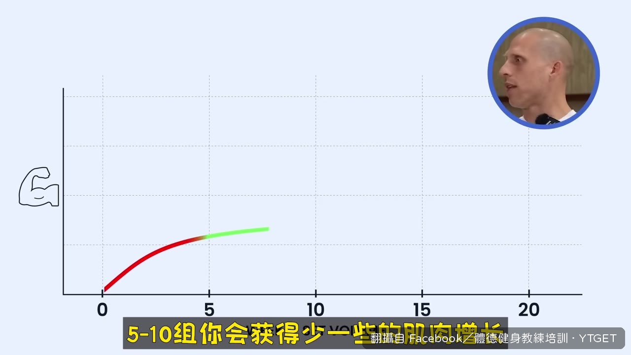 邁克博士講解兩種健身計劃