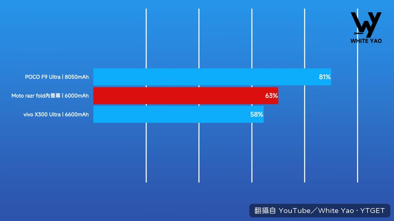 相機實拍與 HDR 表現