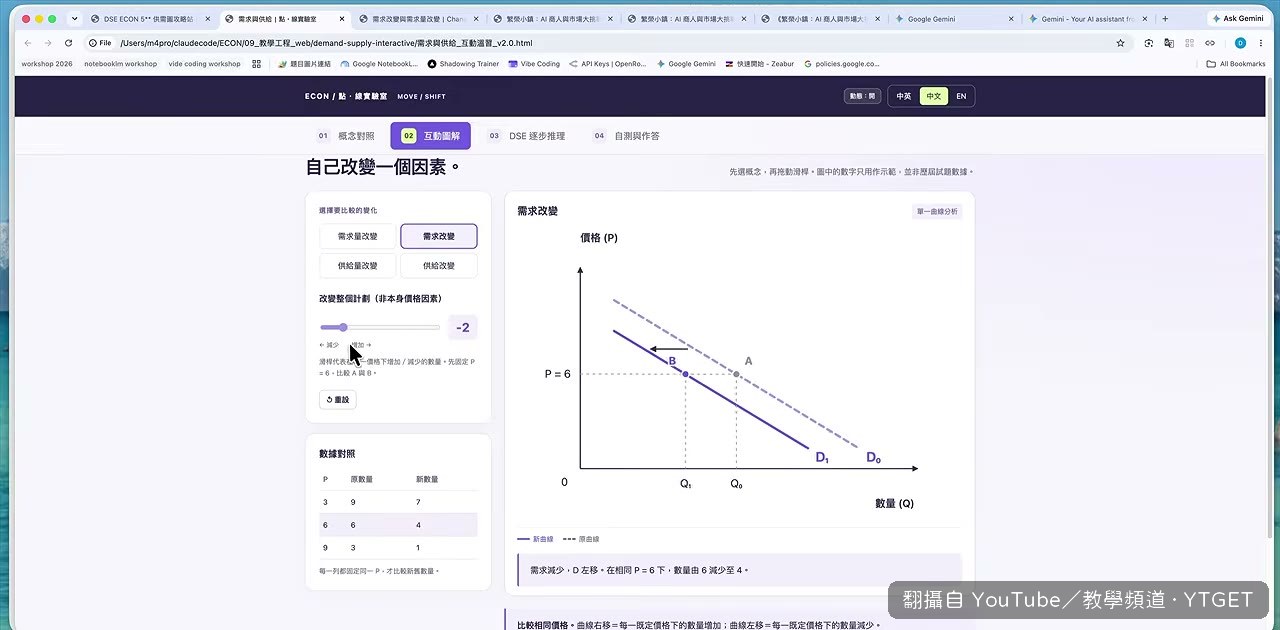 Codex 版本的線圖滑動較順