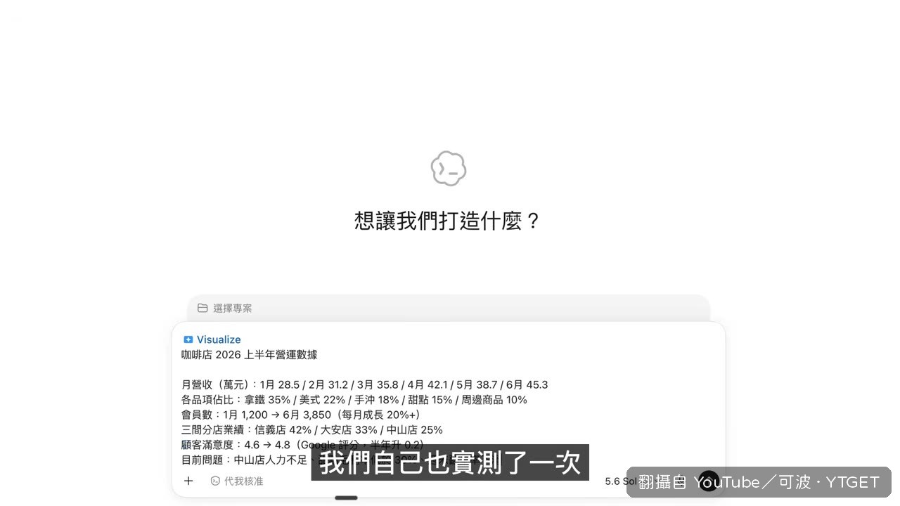 實測丟入咖啡店營運資料，ChatGPT 回傳折線圖與長條圖