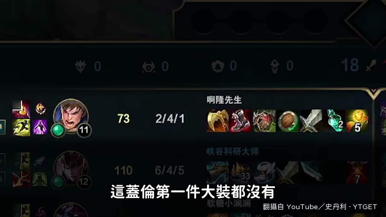 蓋倫連第一件大裝都沒有