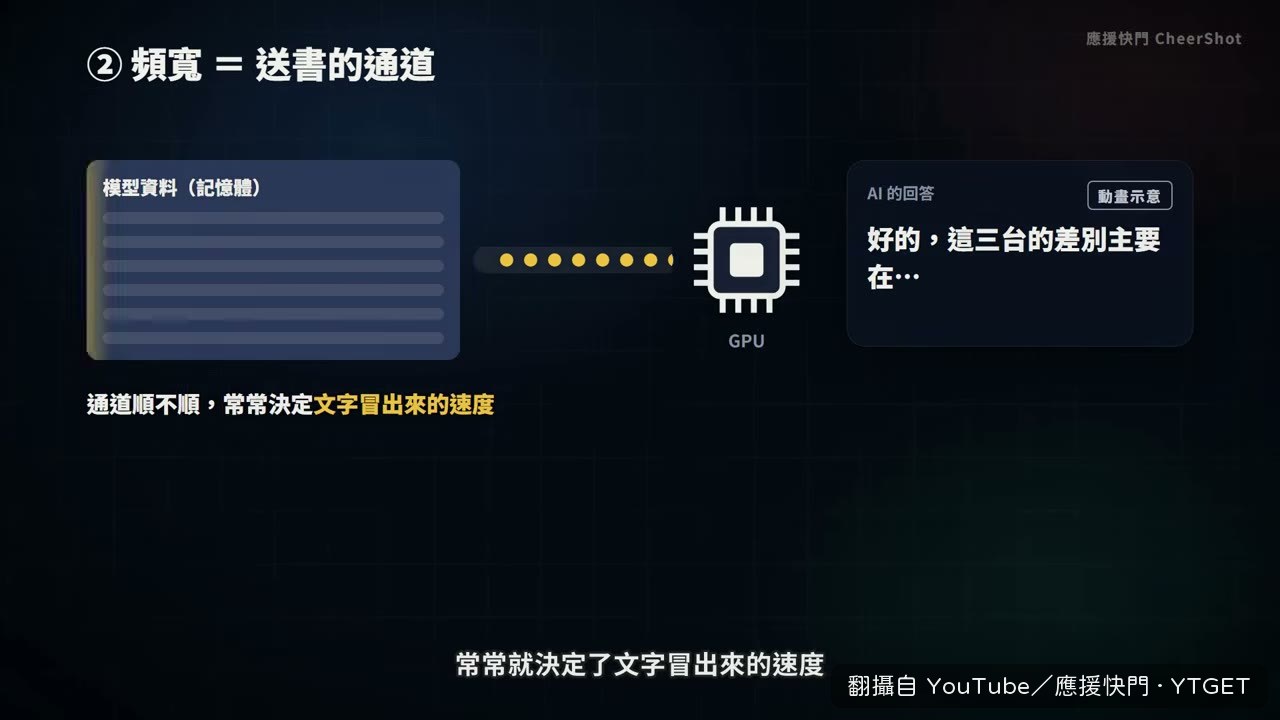 頻寬順序剛好跟容量相反