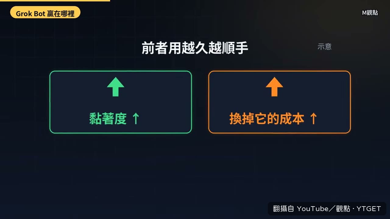 多個專職版可以平行工作
