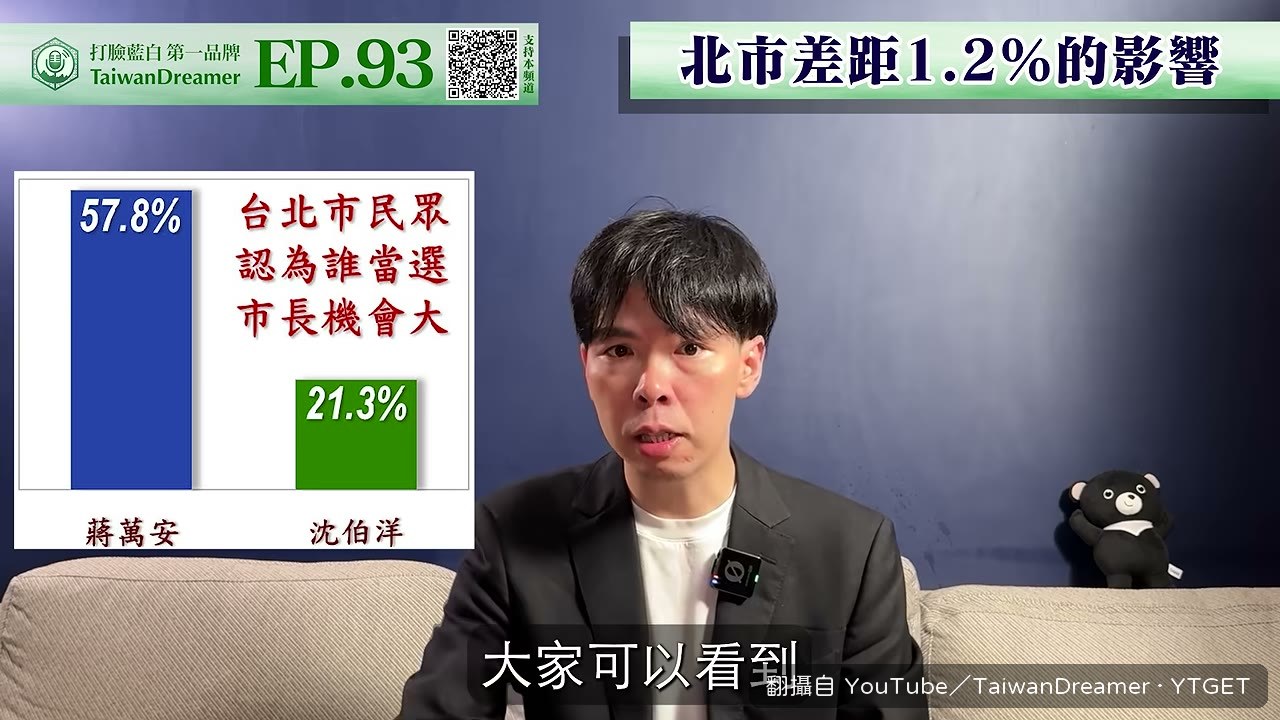沈伯洋勝選看好度僅21.3%