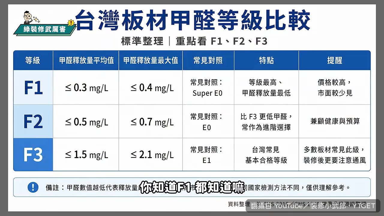 大陸系統櫃送SGS檢測甲醛F1