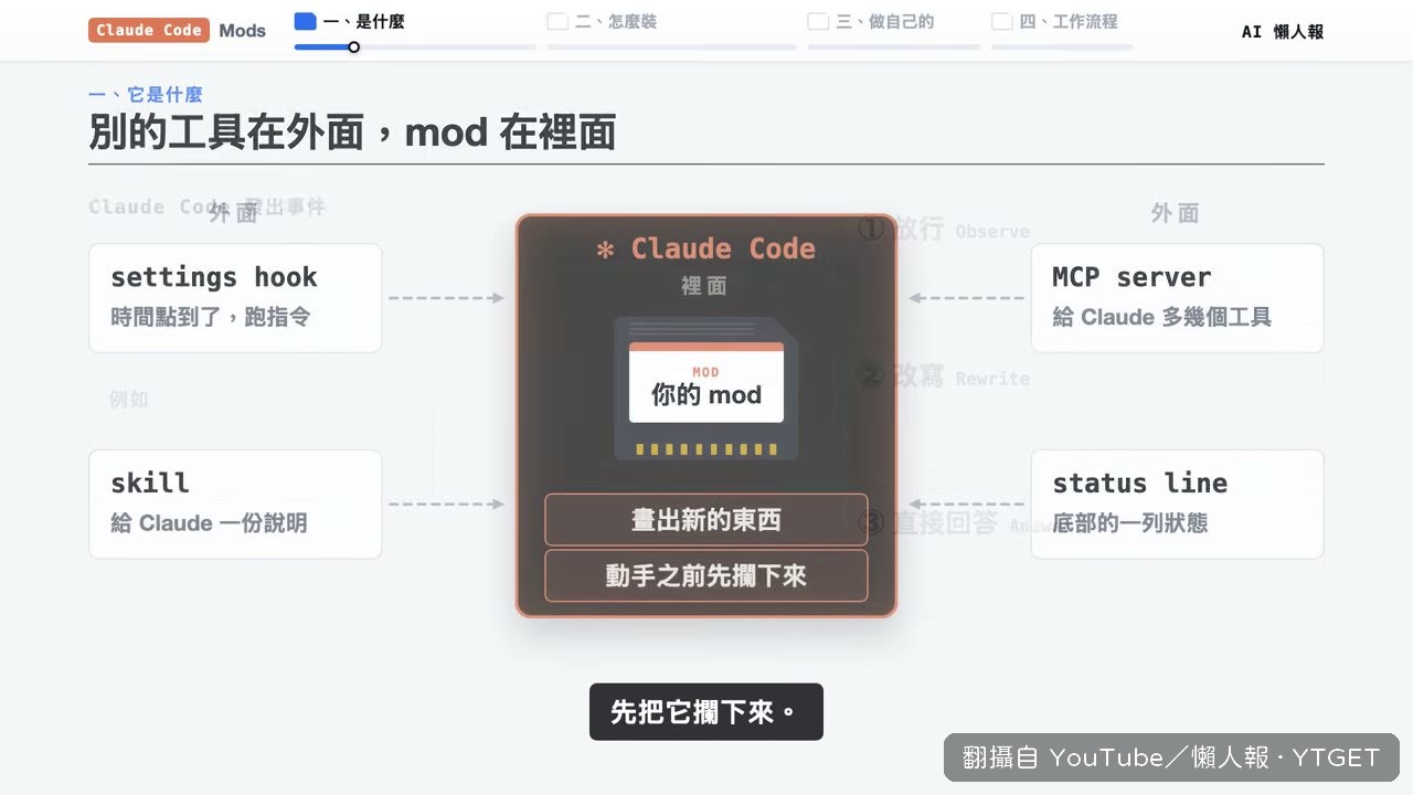 mod 聽事件的三種選擇