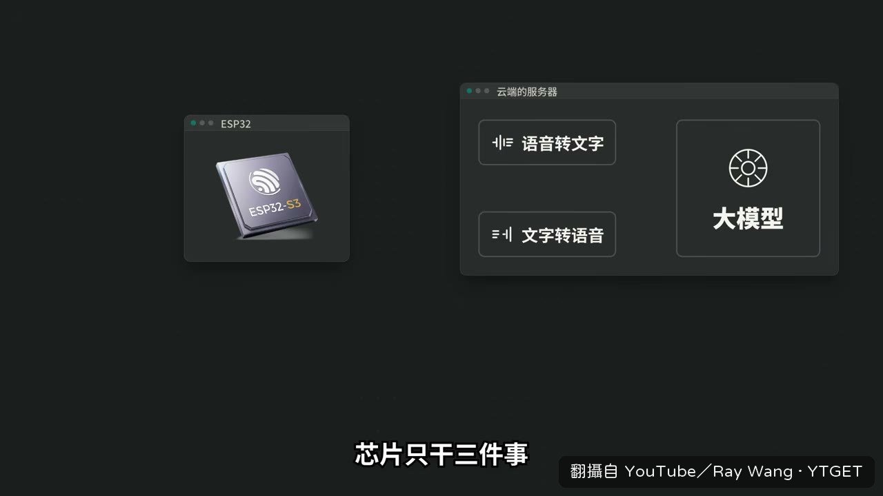 晶片只負責聽、傳、說三件事