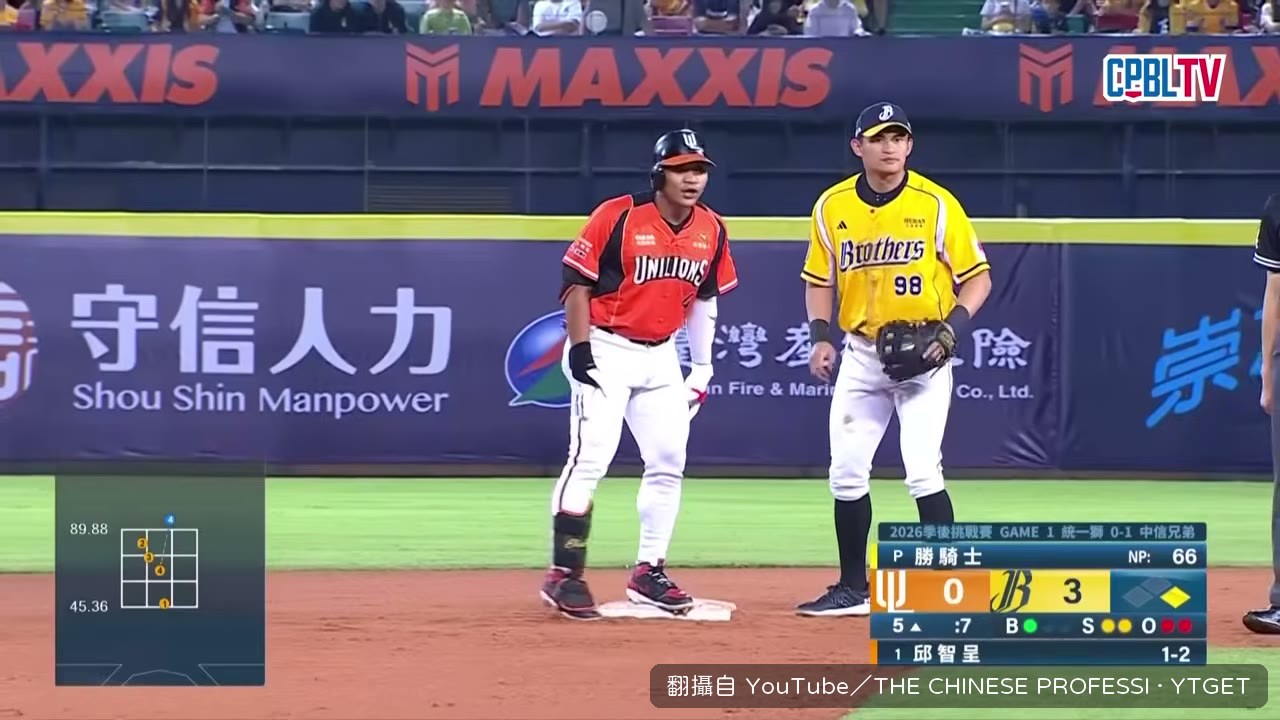 球之城二壘安打帶起統一得分