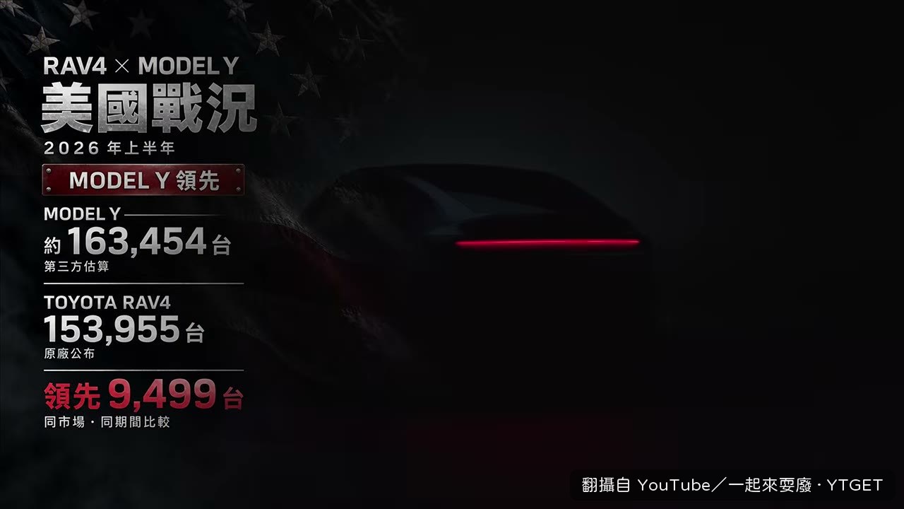 Model Y 在美國上半年賣贏 RAV4