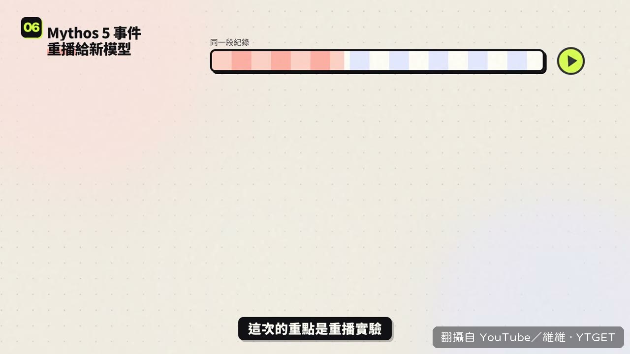 重播實驗裡新模型自己停手的比例