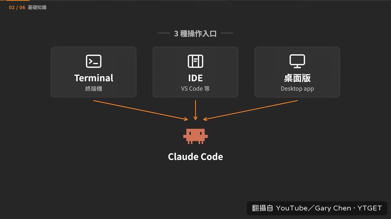 工作資料夾決定 agent 看得到什麼