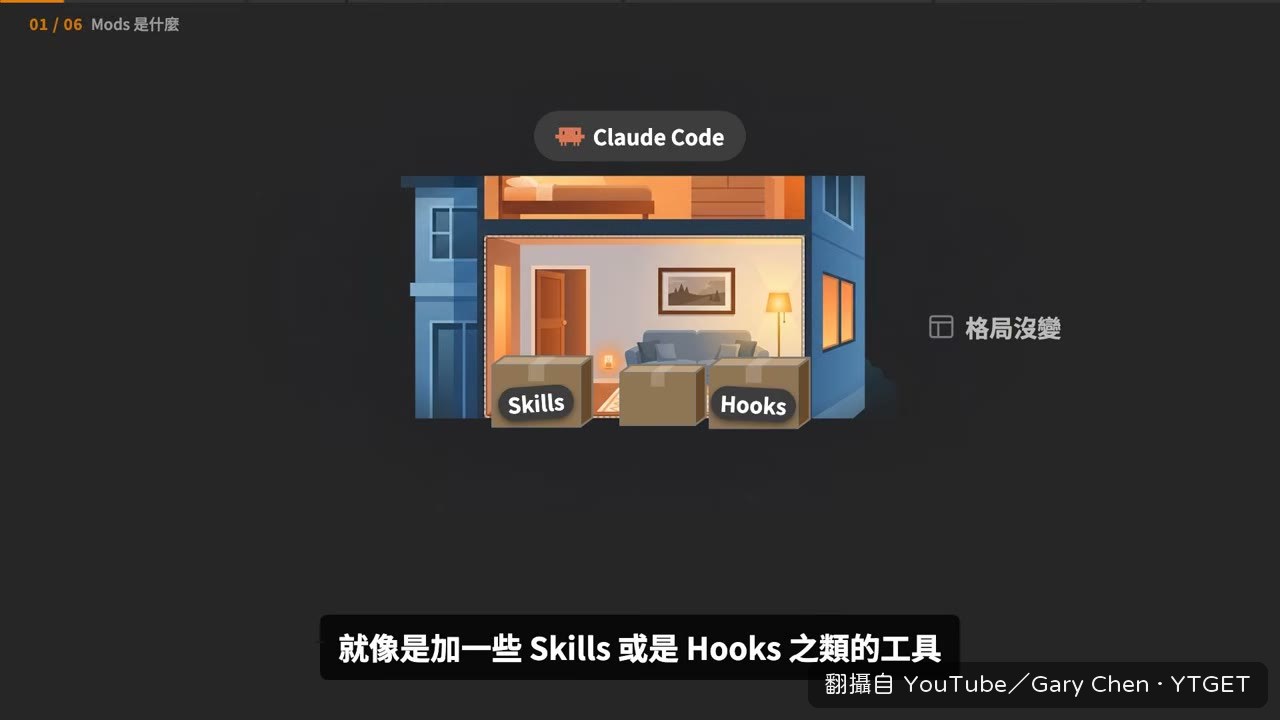 Mods 讓你能直接改 Claude Code 的格局