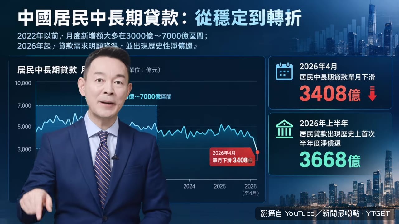 居民還款規模超過放款