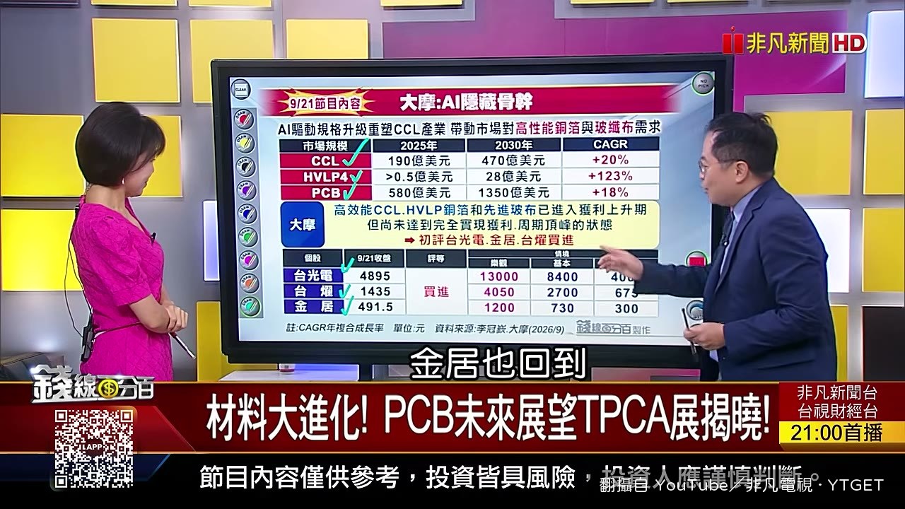 金居股價回到九月起漲點