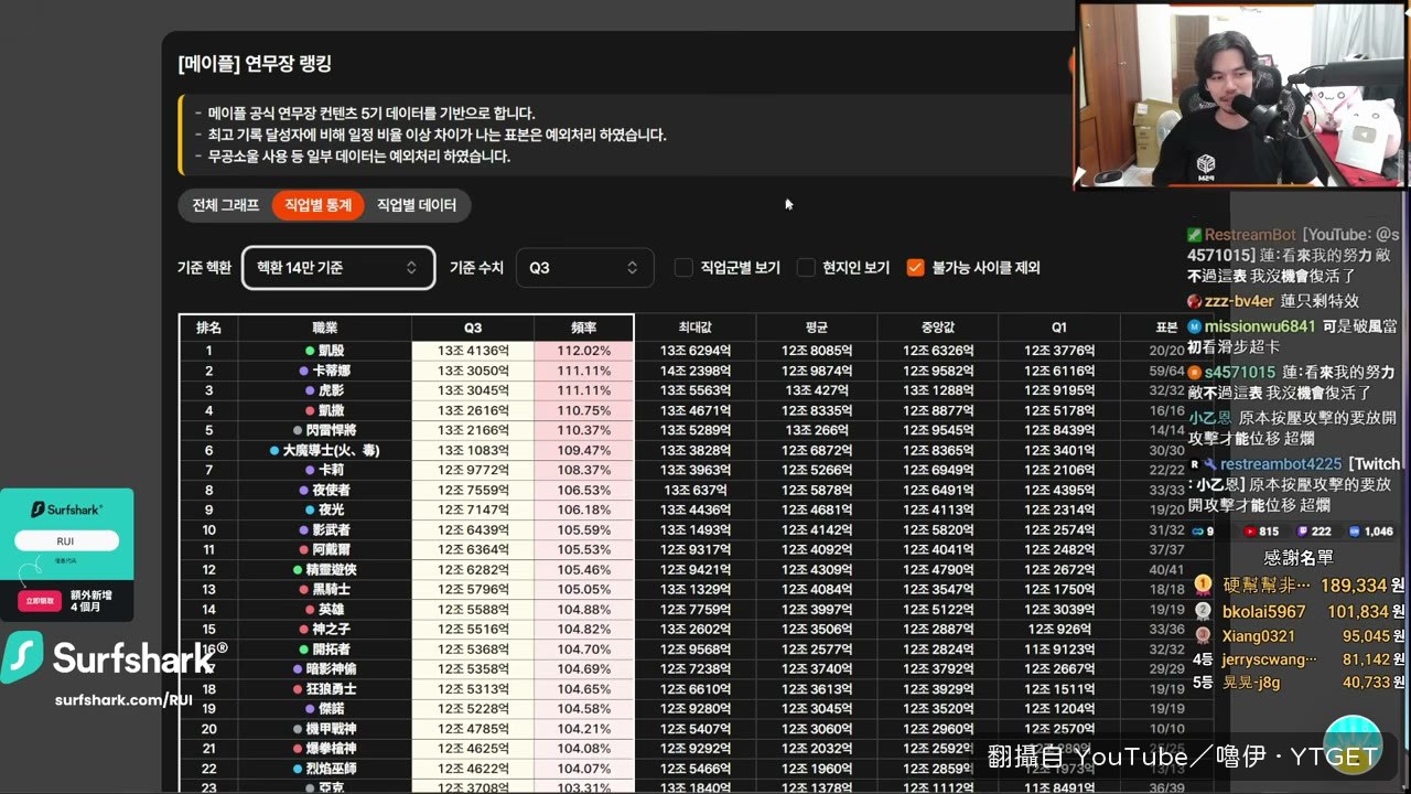 示範在MapleScouter查HEXA換算