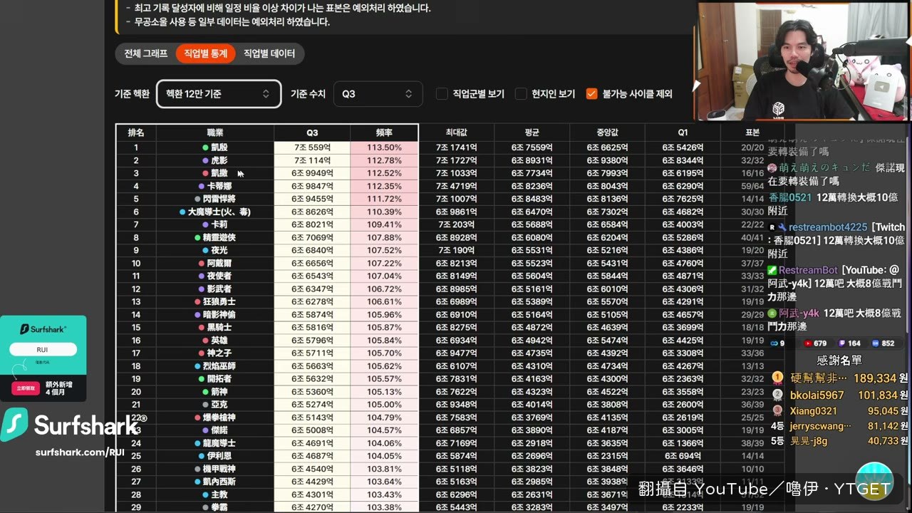 12萬換算下阿戴爾排第十名
