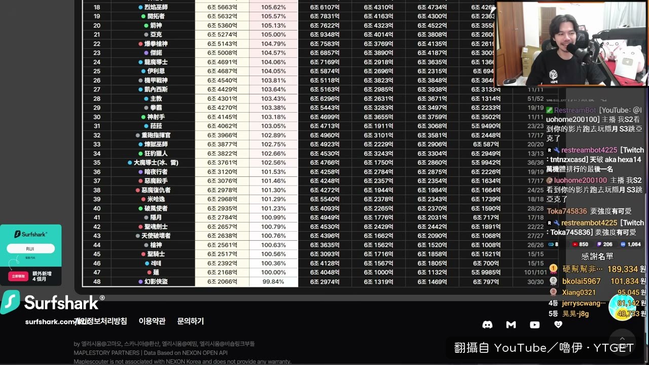 天破14萬換算最後一名