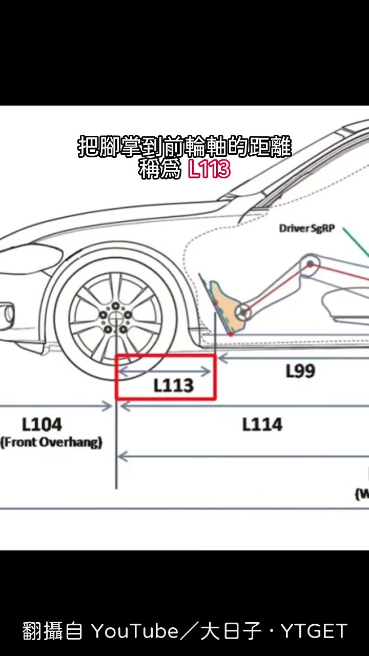 L113 就是腳掌到前輪軸的距離