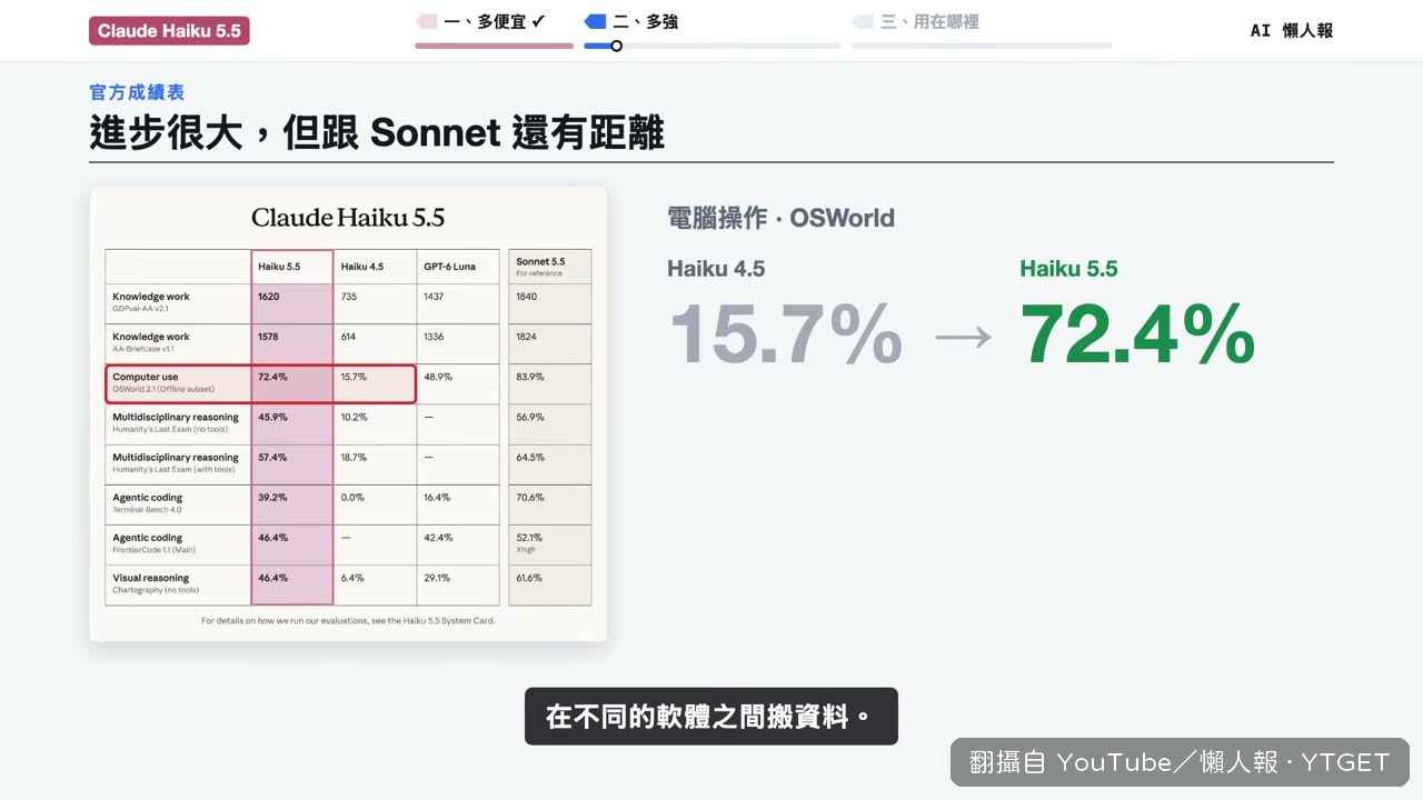 電腦操作從 15.7% 拉到 72.4%