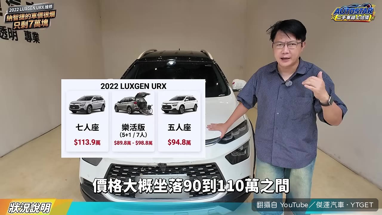 2024年URX收購價只剩27萬