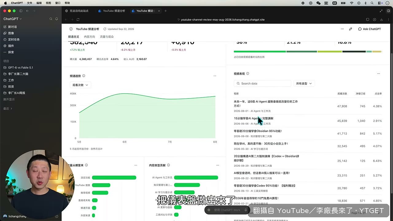 儀表盤照參考圖的風格生成