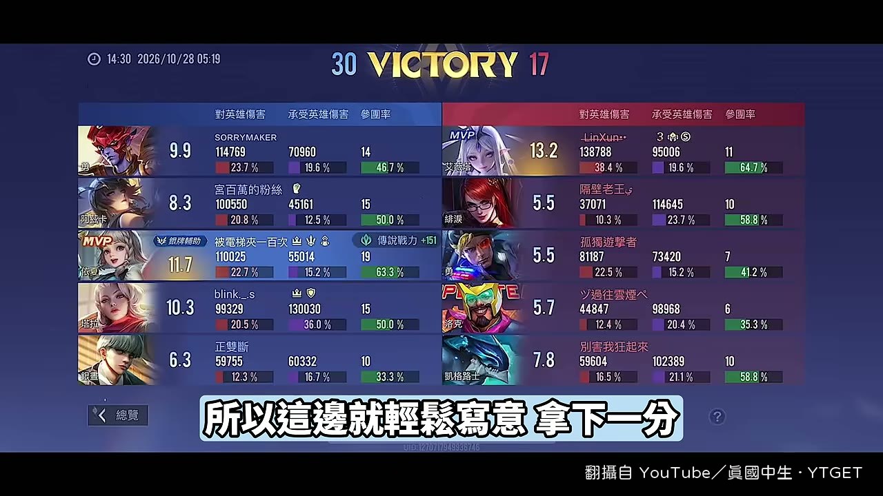 艾薇塔輸出已經38.4%