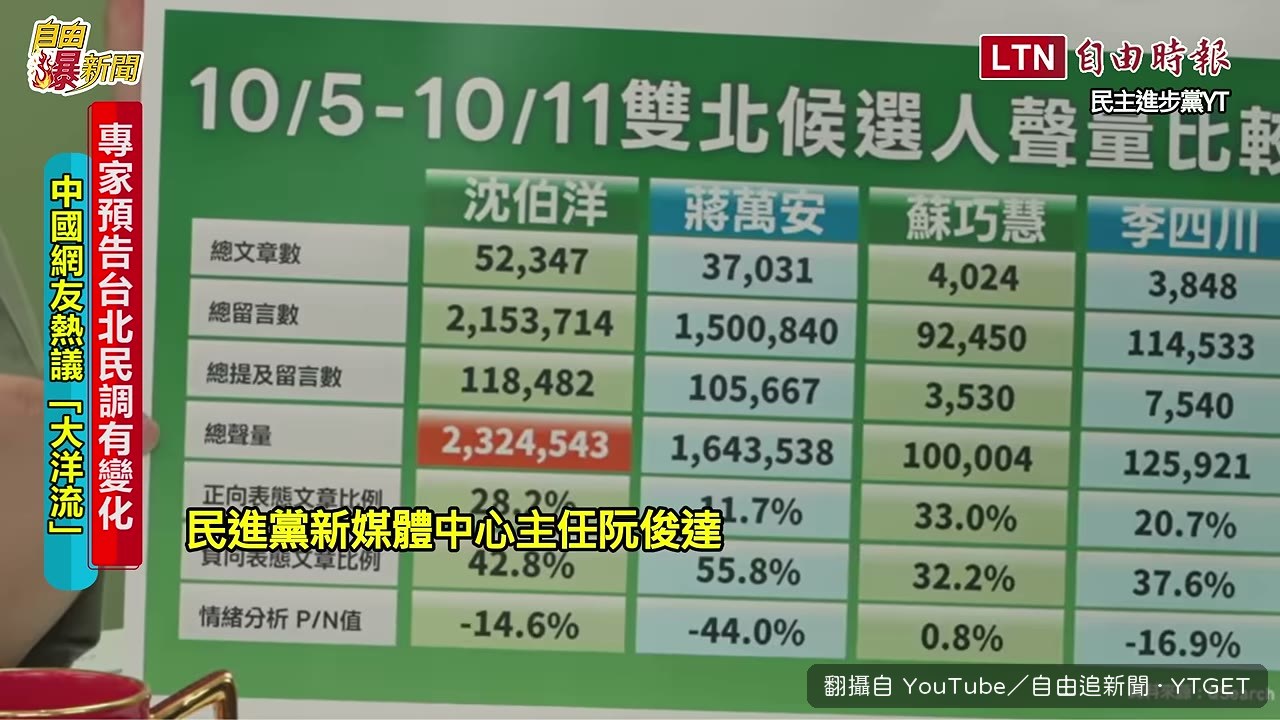 沈伯洋網路聲量創新高