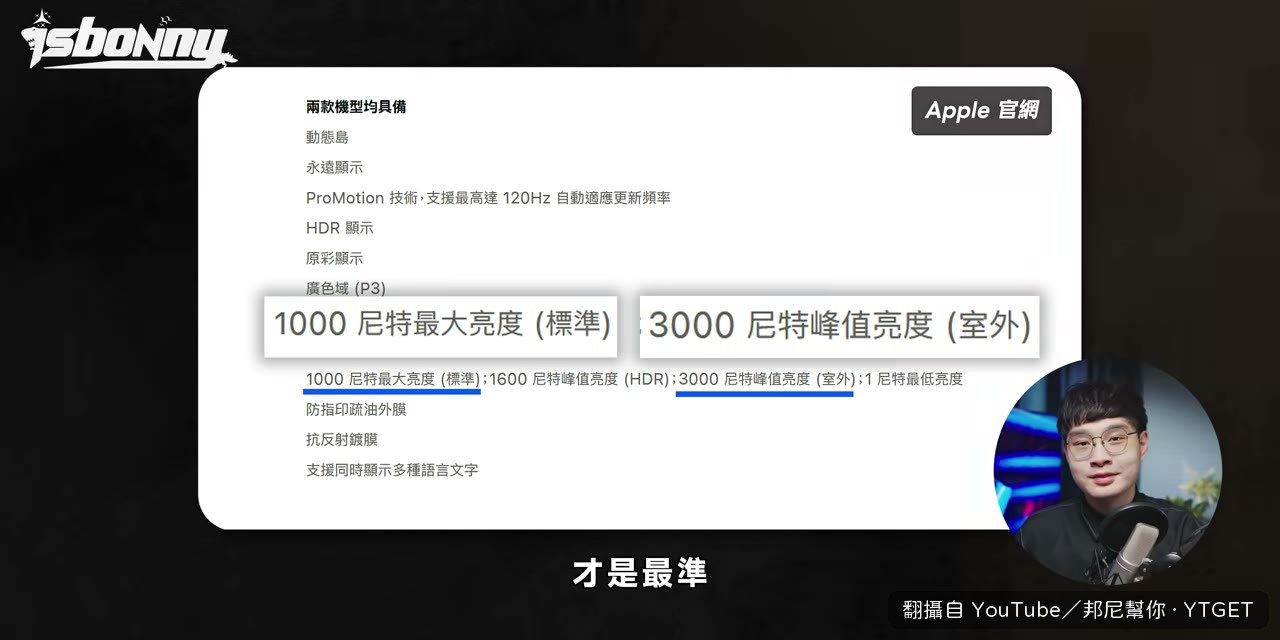 亮度縮回一千尼特上下