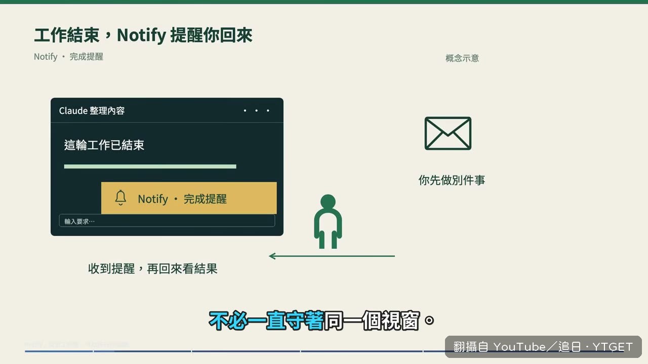 右下角跳出 Done 完成提醒
