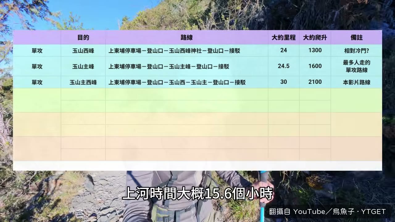 主西里程與爬升表格