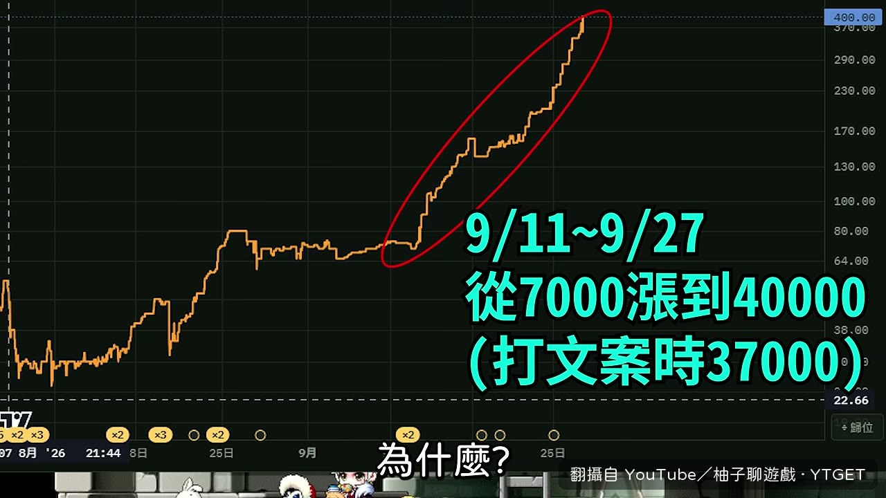 通膨和課金活動綁在一起