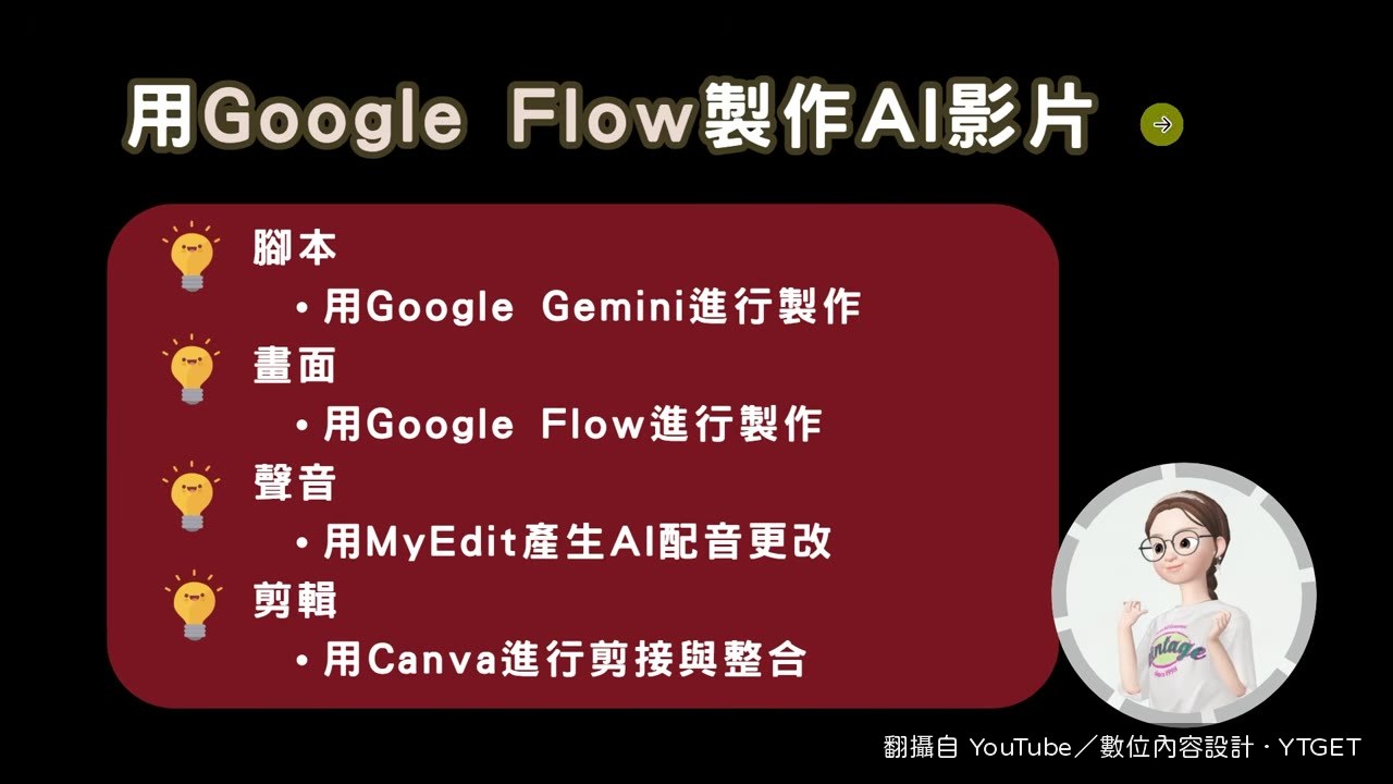 Google Flow搭配Gemini、MyEdit、Canva的完整流程